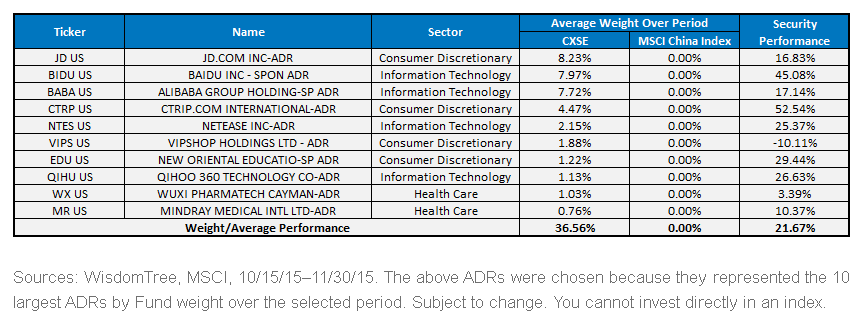 CXSE-v-MSCI-China-Index,-d-,gif.ashx