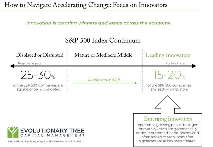 figure-1---how-to-navigate-accelerating-change---focus-on-innovators.png