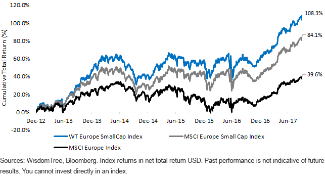 cumulative-index-perf-total-return.gif