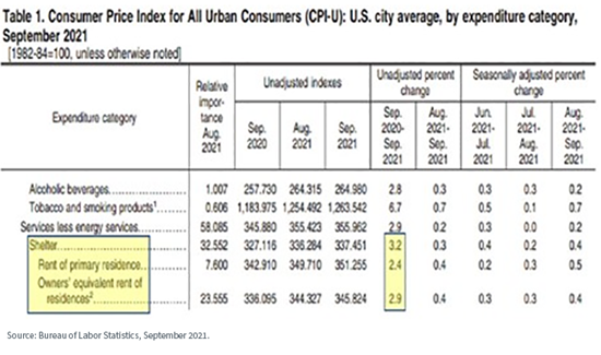 figure-1---a-snip-from-the-sep-cpi-report,-d-,jpg.png