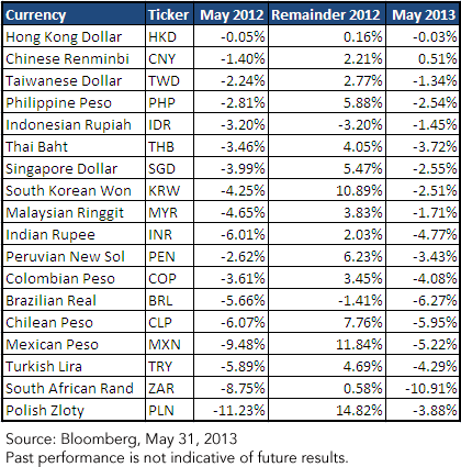 EM-Currencies-Chart,-d-,png.ashx