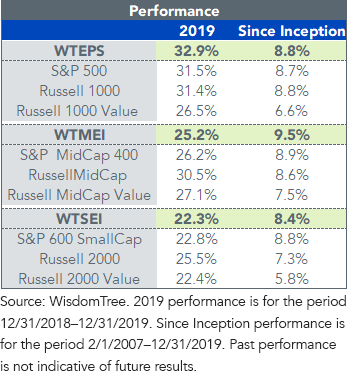 figure-2_performance-of-the-core-equity-index-family.png