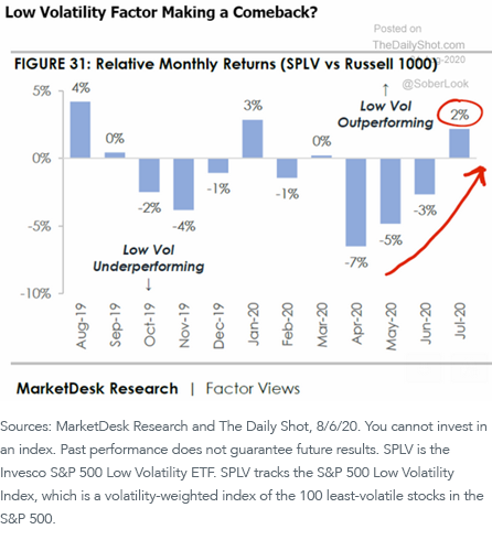 figure-2_low-vol-comeback.png