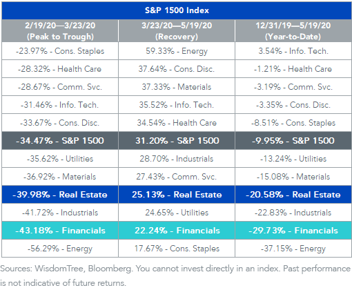 figure-3_-sp-500-index-weights.png