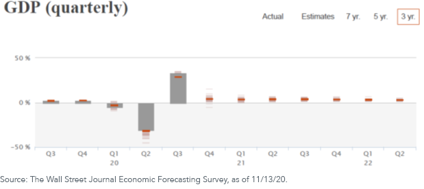 figure-1_gdp-growth.png