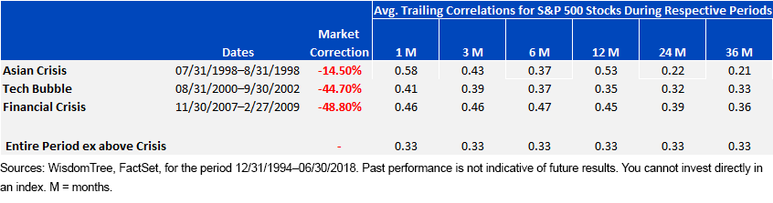 crisis-periods-and-correlation-curve.gif