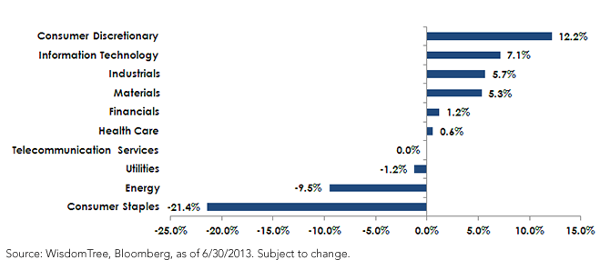Small-Cap-Dividend-Growth-Chart,-d-,png.ashx