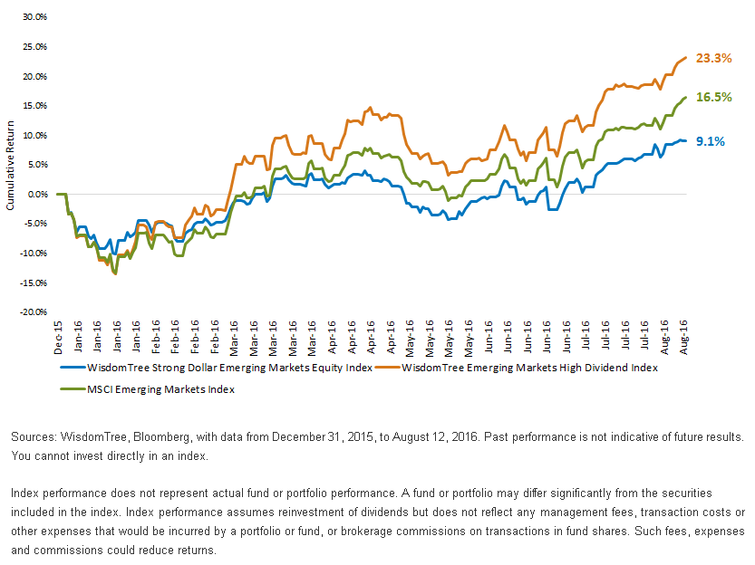 Emphasizing-the-BRICs-has-Outperformed-in-2016,-d-,gif.ashx