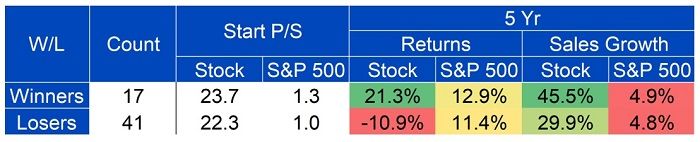 the-long-term-winning-high-multiple-stocks-chart-3.jpg
