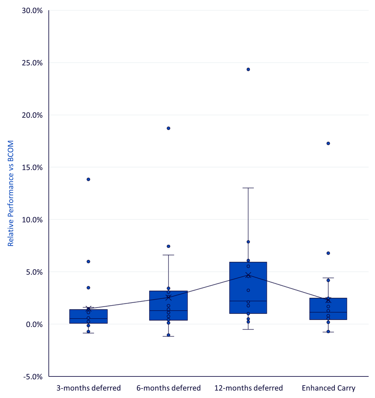 commodity-fig-2.png