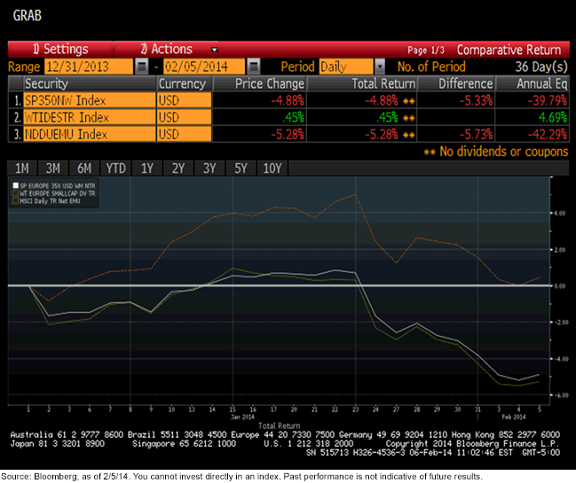 WTESC-SP-Europe-350-and-MSCI-EMU,-d-,png.ashx