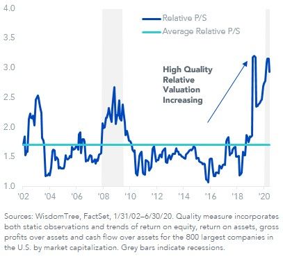fig-4---relative-price-to-sales.jpg