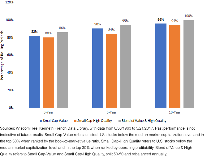 blending-quality-and-sharpe-ratio.gif
