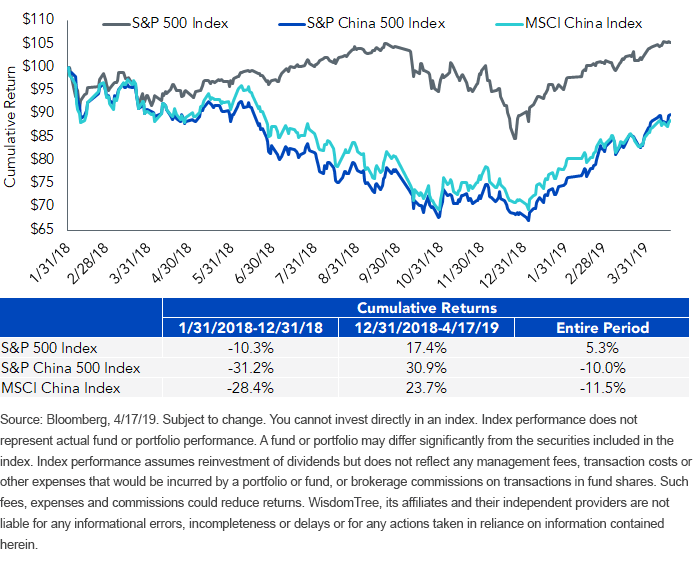 china-performance_2018.gif