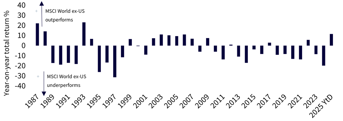 08,-d-,09-equities-1.png
