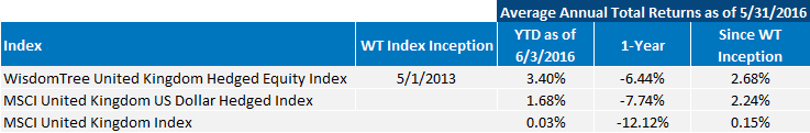UK-Index-Average-Annual-Return2,-d-,gif.ashx