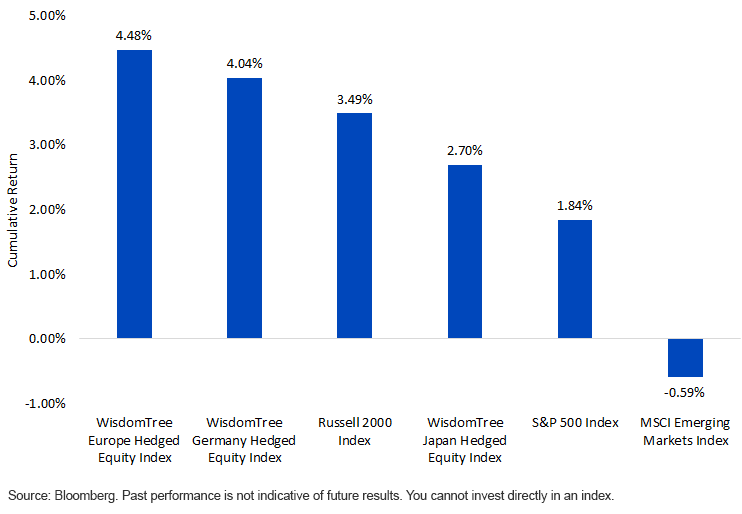 european-,-a-,-japanese-exporters.gif