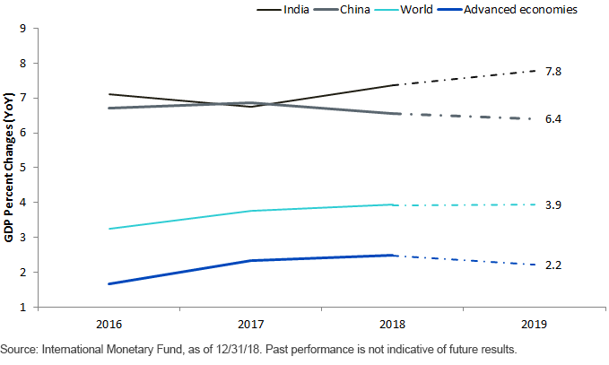 gdp-growth-rates_past-and-projected.gif