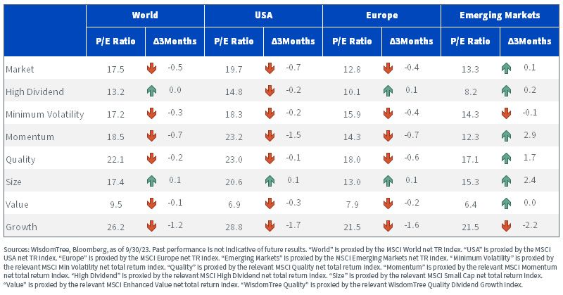figure-3---historical-evolution-of-price-to-earnings-ratios-of-equity-factors.jpg
