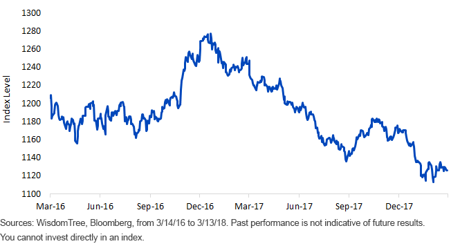 bloomberg-dollar-spot-index-performance.gif