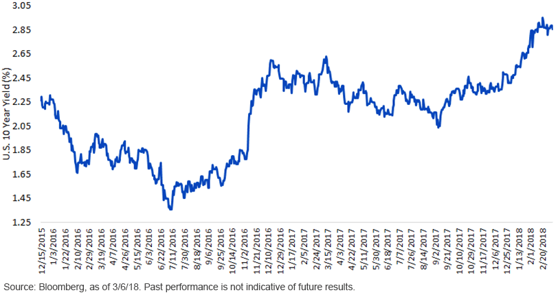 u,-d-,s,-d-,-10-year-yield_12,-d-,15,-d-,53,-d-,6,-d-,18.gif