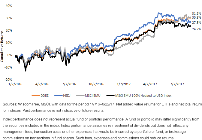 european-equity-retuns.gif