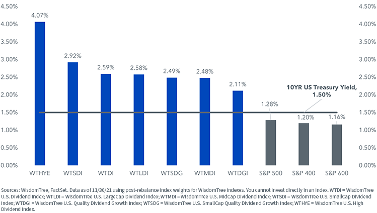 figure-8---dividend-yield.png
