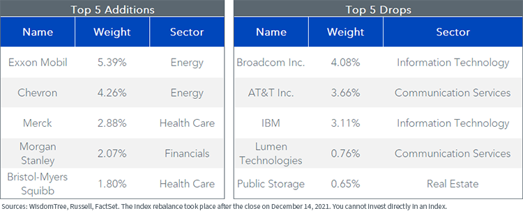 figure-6---top-adds-drops.png