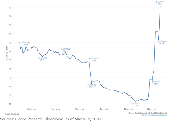 3-month-fra-ois-spread.png