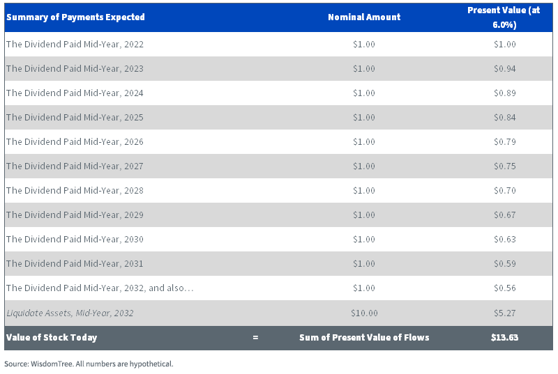 figure-3--valuing-valueco-6-discount-rate.png