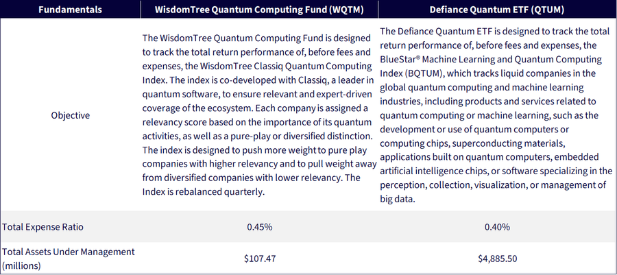 Figure 3: Additional Information