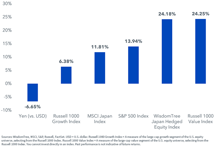 figure-1---total-return-11-6-20.png