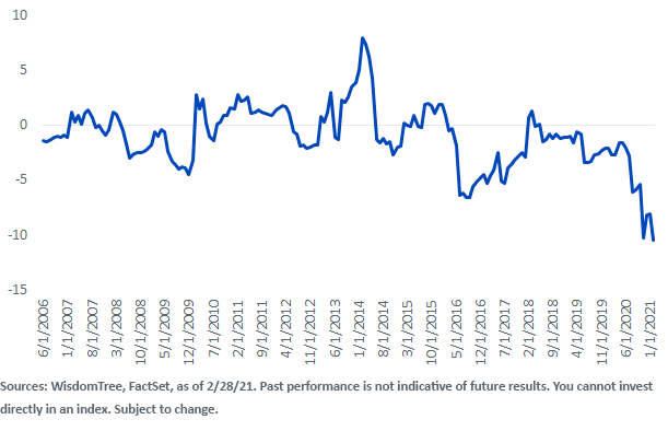 figure-4_pe-spread-dfe-and-msci-em-index.png