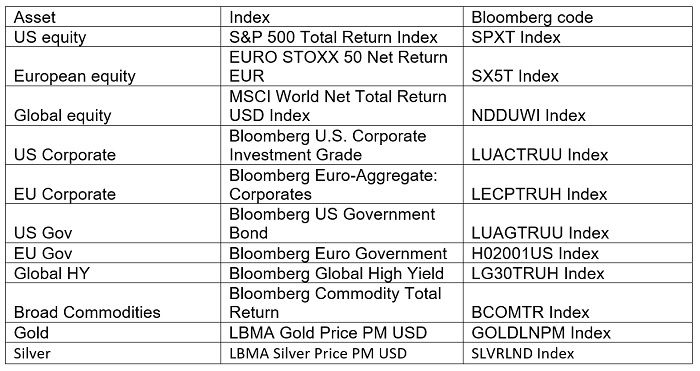 diversifying-your-portfolio-with-gold-chart-6.jpg