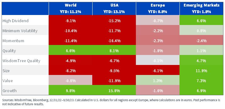 figure-2-1---equity-factor-outperformance-in-2023-across-regions.jpg