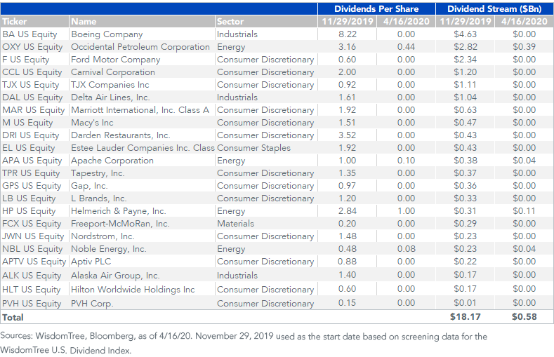 sp-500-dividend-cuts_v2.png