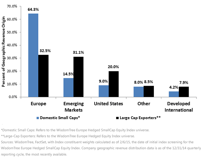 Geographical-Revenue-Distribution,-d-,gif.ashx