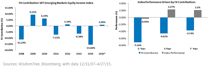 FX-Contribution-Dominates-Performance,-d-,gif.ashx
