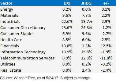 jhdg-,-a-,-dxj-sectors.gif