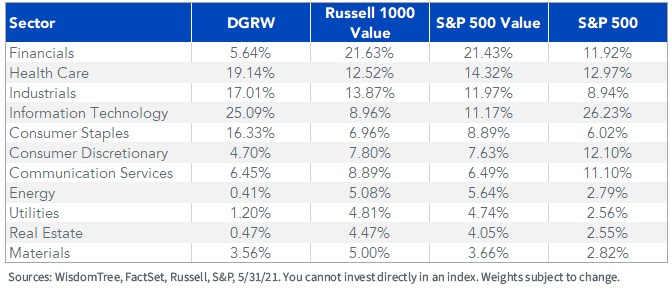 figure-4_dgrw-weights.png