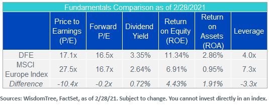 figure-3_fundamentals-comparison.png