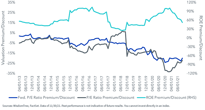 figure-4---relative-valuation.png