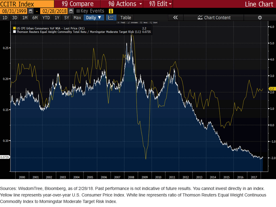 tr--equal-weight-continuous-commodity-index.gif