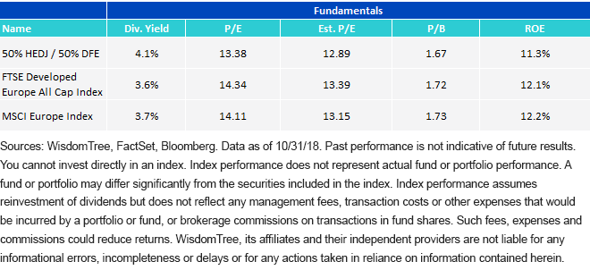 fundamentals-comparison_dfe-and-hedj.gif