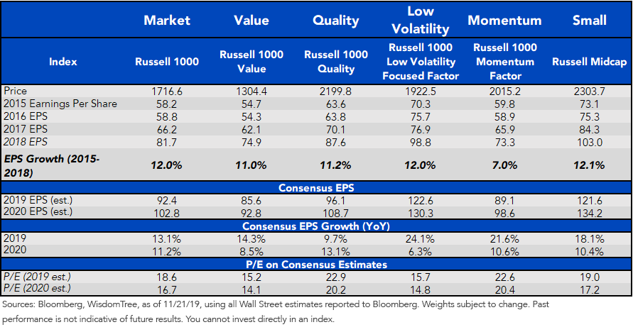 street-consensus-russell-indexes.png
