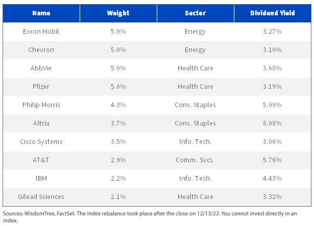 figure-8_top-10-holdings.jpg