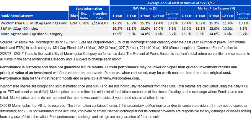 ezm-standardized-performance.gif