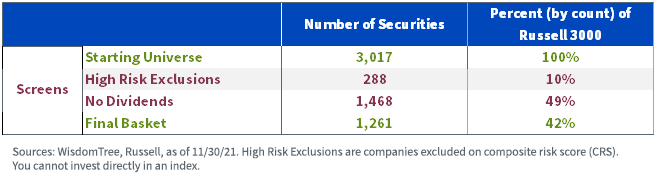 figure-2_russell-3000-index-risk-screening.png