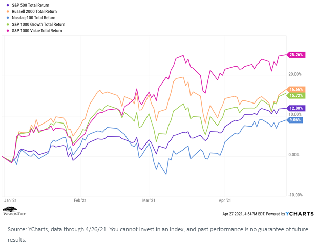 figure-2_index-performance.png