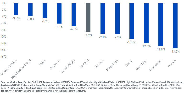 figure-2---index-returns-by-factor.png